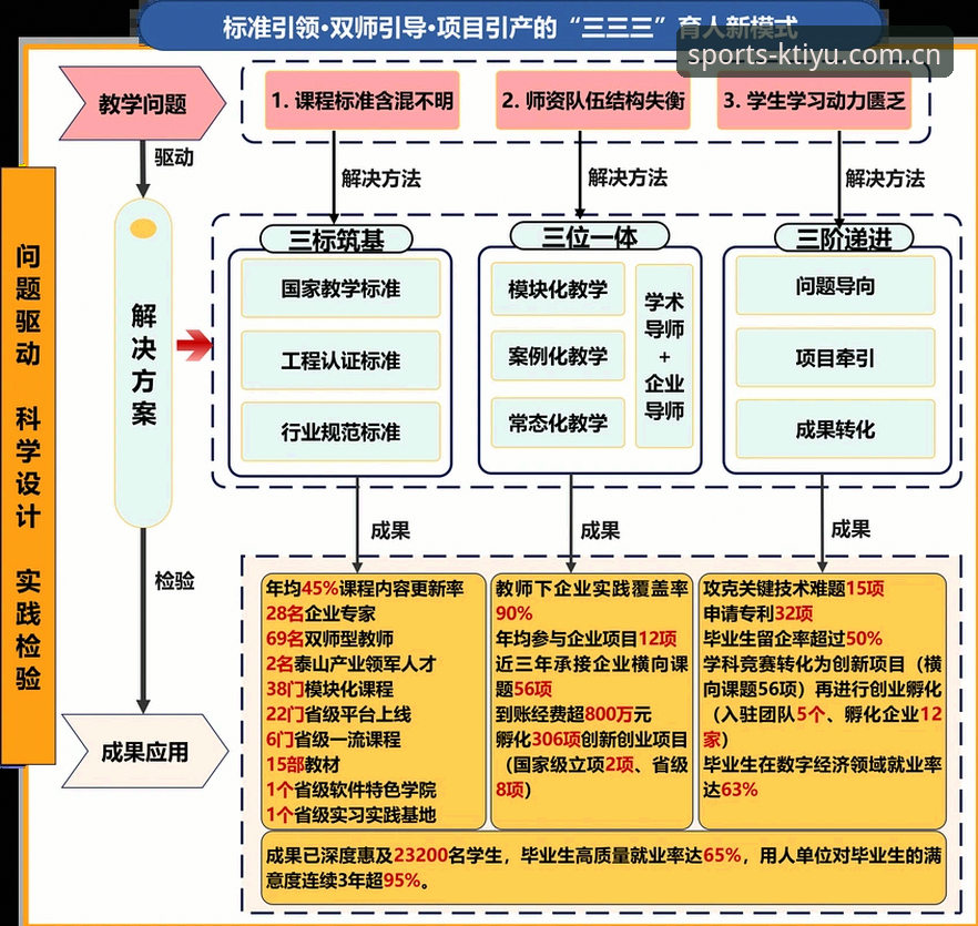 3个关键洞察：曼联中场引援策略与KTIYU平台赛事预测价值解析