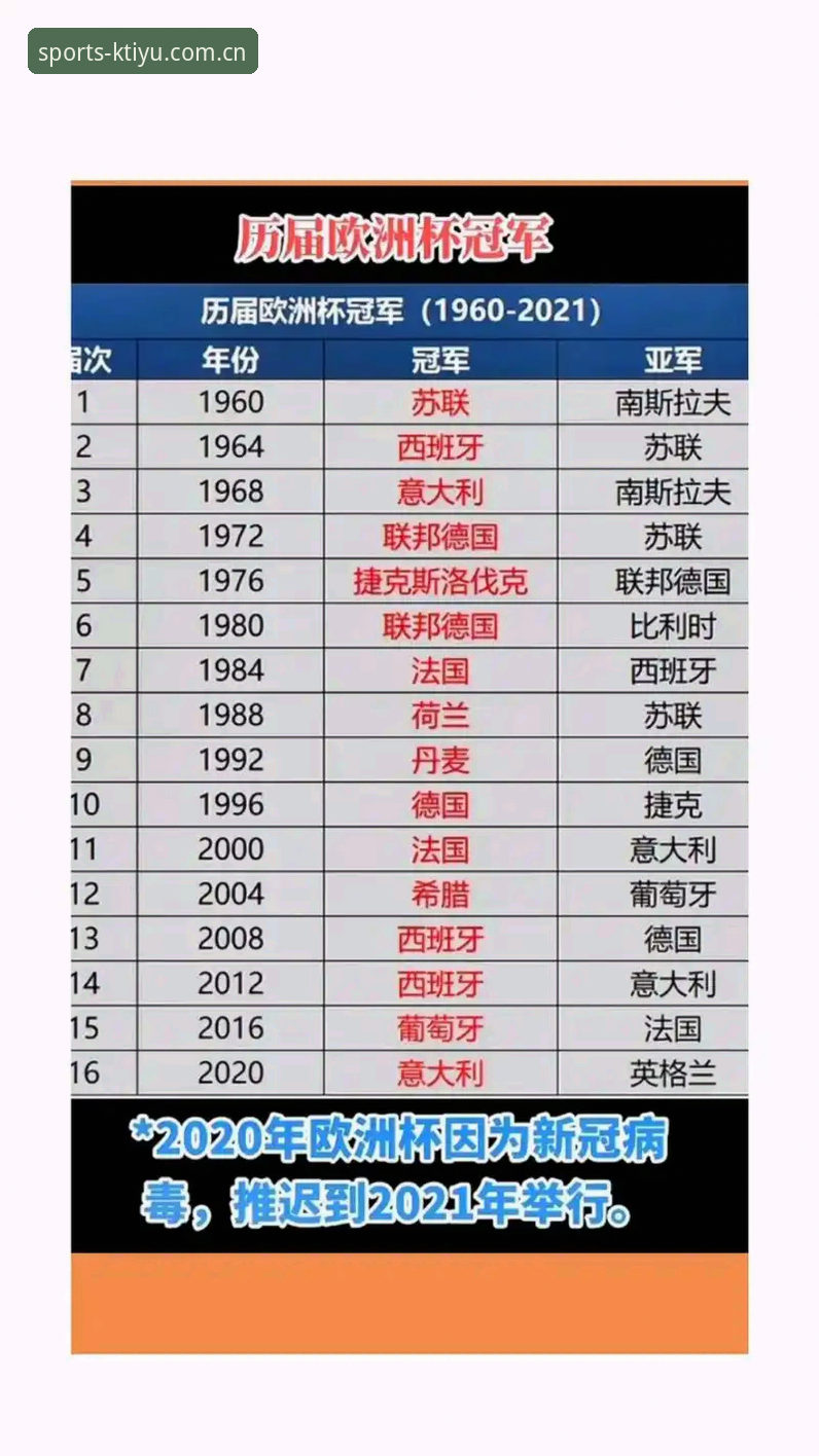 世界杯安保缩水vs欧洲杯盛况:英国警员为何仅派3人?K体育2025版本带你解析幕后